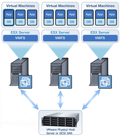 VMware Diagram